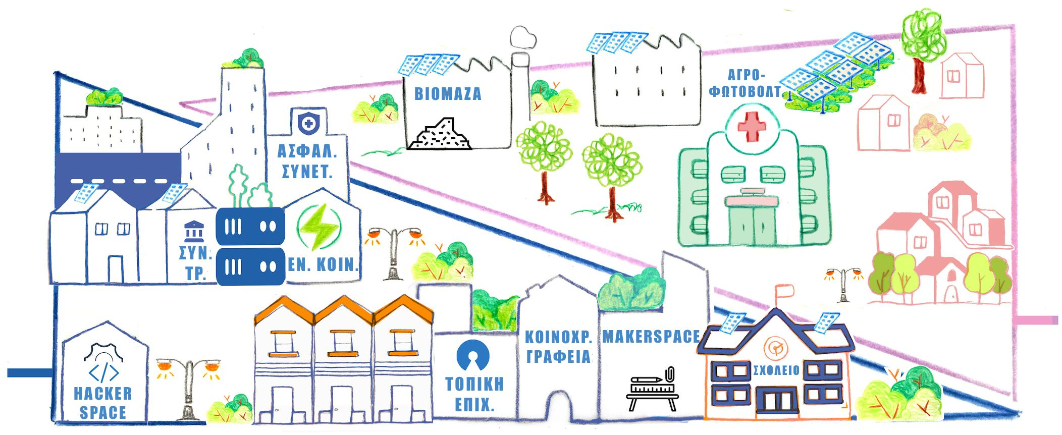 Η πόλη και τα προάστια