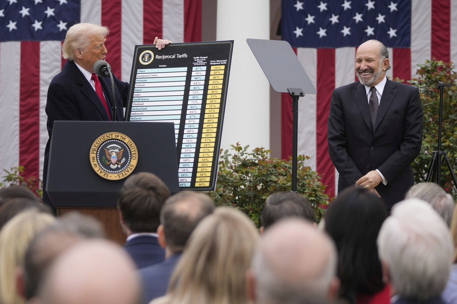 Ο Ντόναλντ Τραμπ ανακοινώνει δασμούς