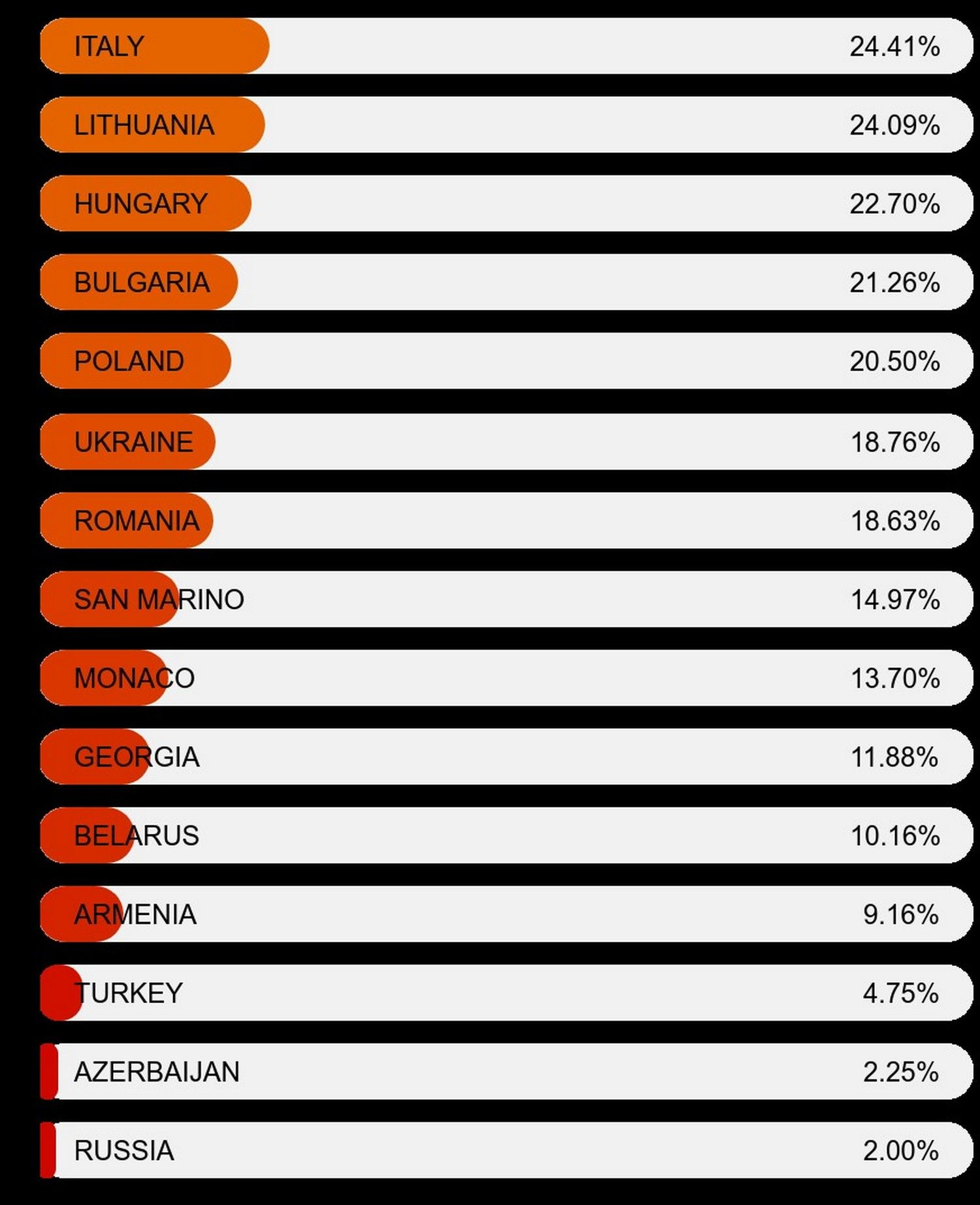 Ο χάρτης της ILGA-Europe καταγράφει την πρόοδο των χωρών όσον αφορά τα ΛΟΑΤΚΙ+ δικαιώματα.