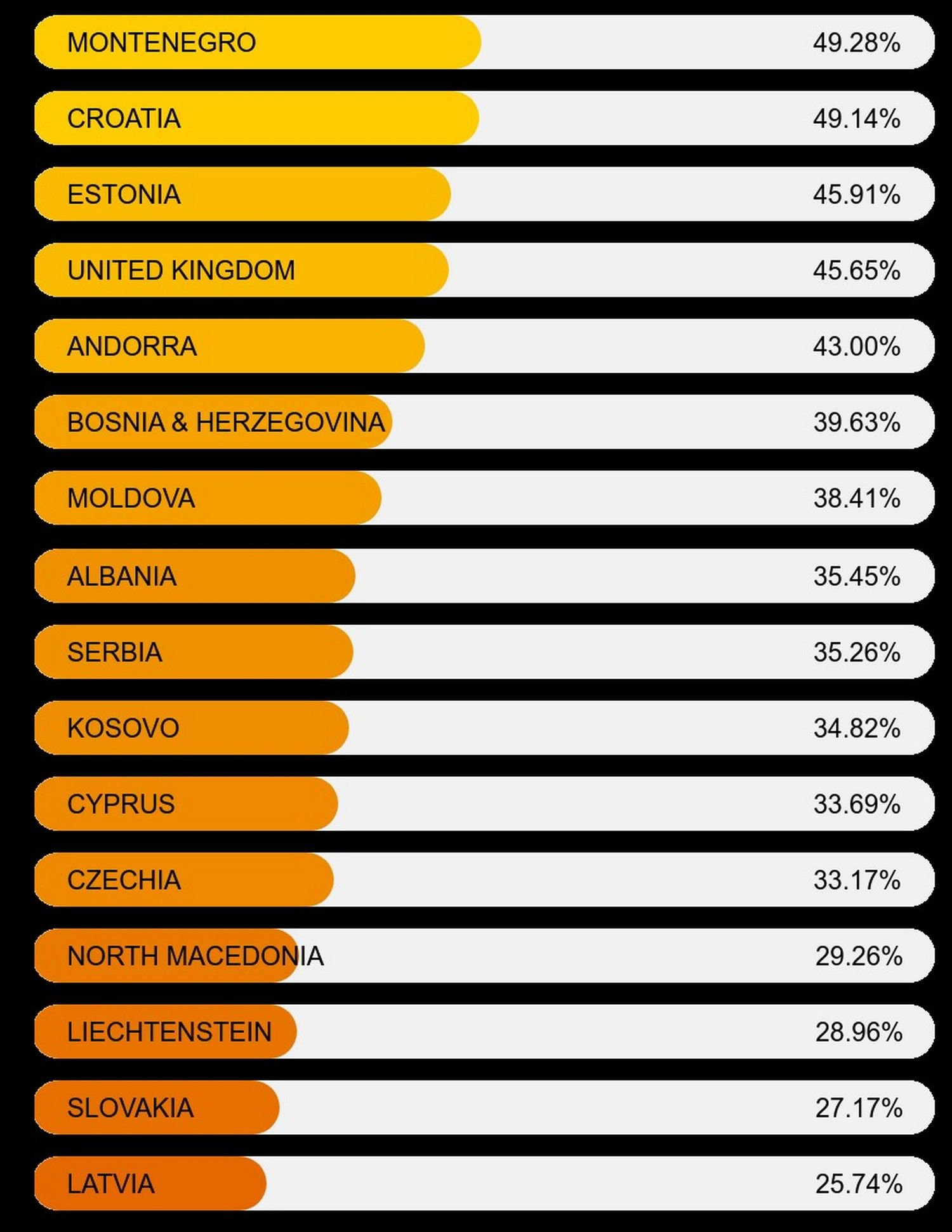 Ο χάρτης της ILGA-Europe καταγράφει την πρόοδο των χωρών όσον αφορά τα ΛΟΑΤΚΙ+ δικαιώματα.