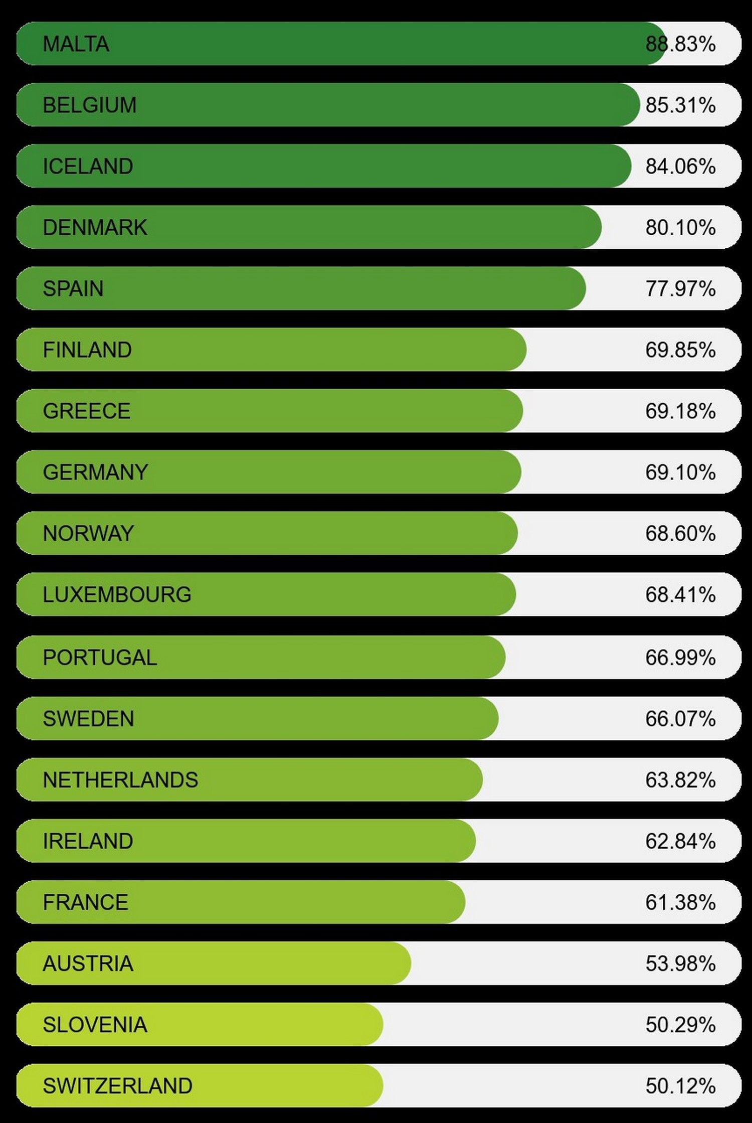 Ο χάρτης της ILGA-Europe καταγράφει την πρόοδο των χωρών όσον αφορά τα ΛΟΑΤΚΙ+ δικαιώματα.