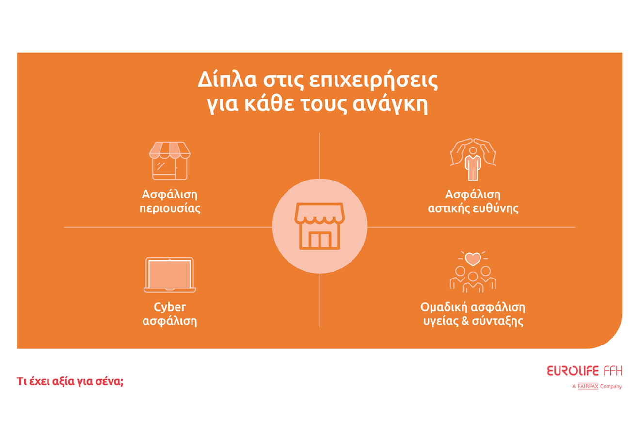 Πώς να προστατεύσεις την επιχείρησή σου απέναντι στις φυσικές καταστροφές