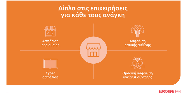 Πώς να προστατεύσεις την επιχείρησή σου απέναντι στις φυσικές καταστροφές