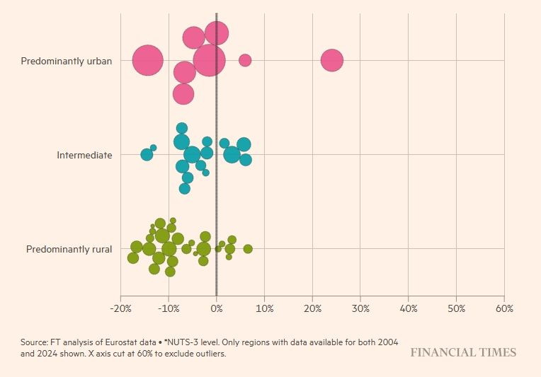 Η μείωση του πληθυσμού στις αγροτικές περιοχές τις τελευταίες δύο δεκαετίες στην Ελλάδα