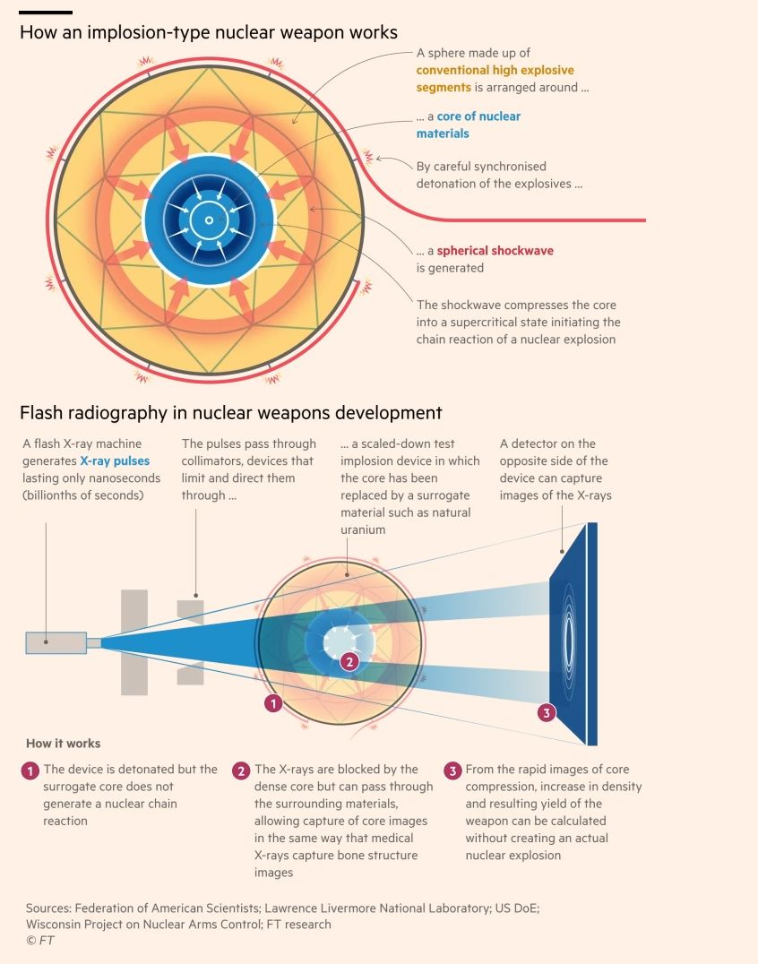 Η εφαρμογή των X-ray pulses
