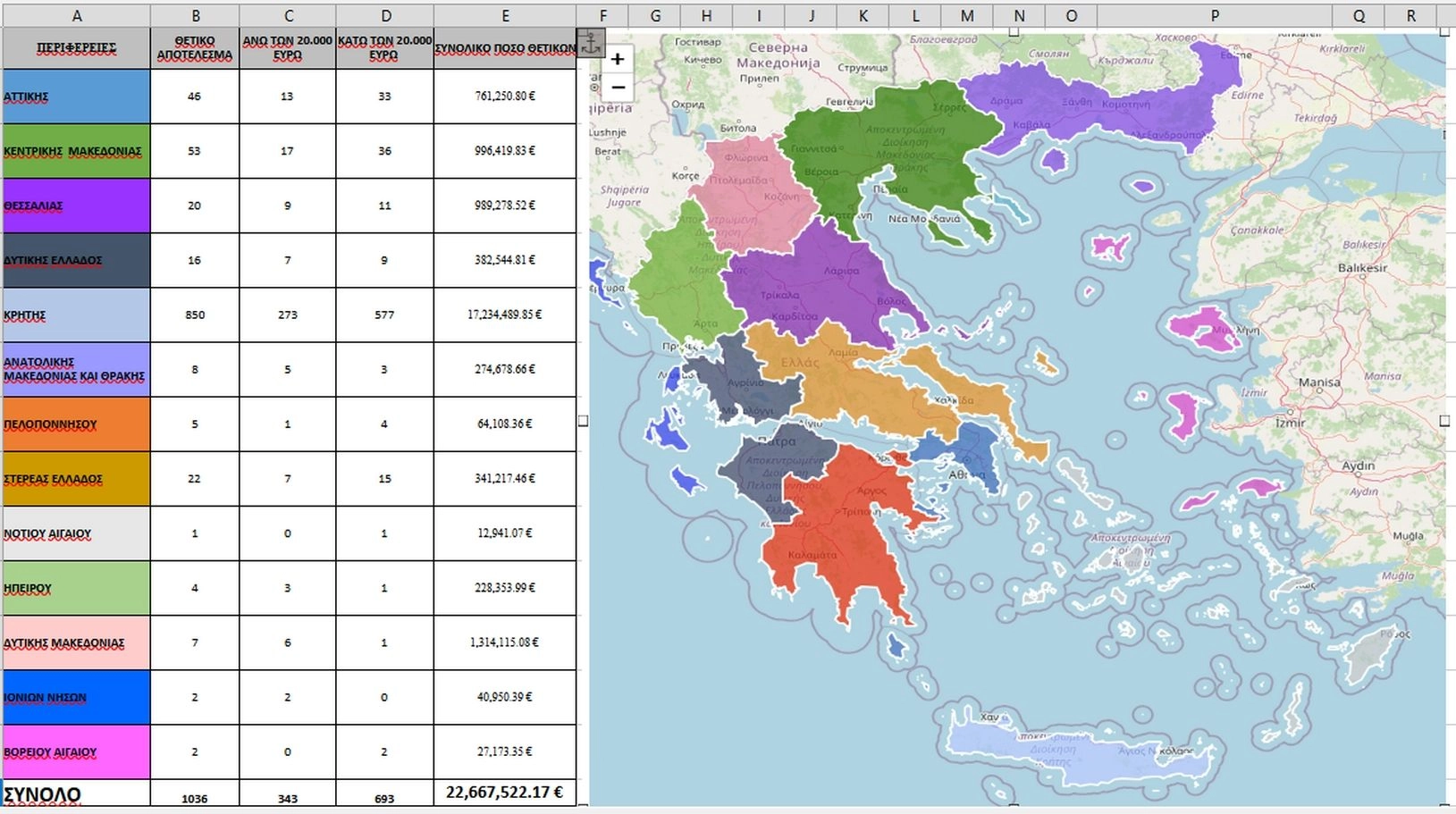 Αναλυτικά ο πίνακας, ανά Περιφέρεια, των 1.036 «κόκκινων» ΑΦΜ για το σκάνδαλο του ΟΠΕΚΕΠΕ.
