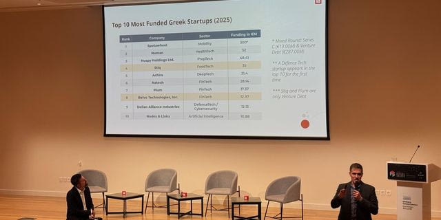 Ανοίγει η “βεντάλια” της χρηματοδότησης των ελληνικών startups