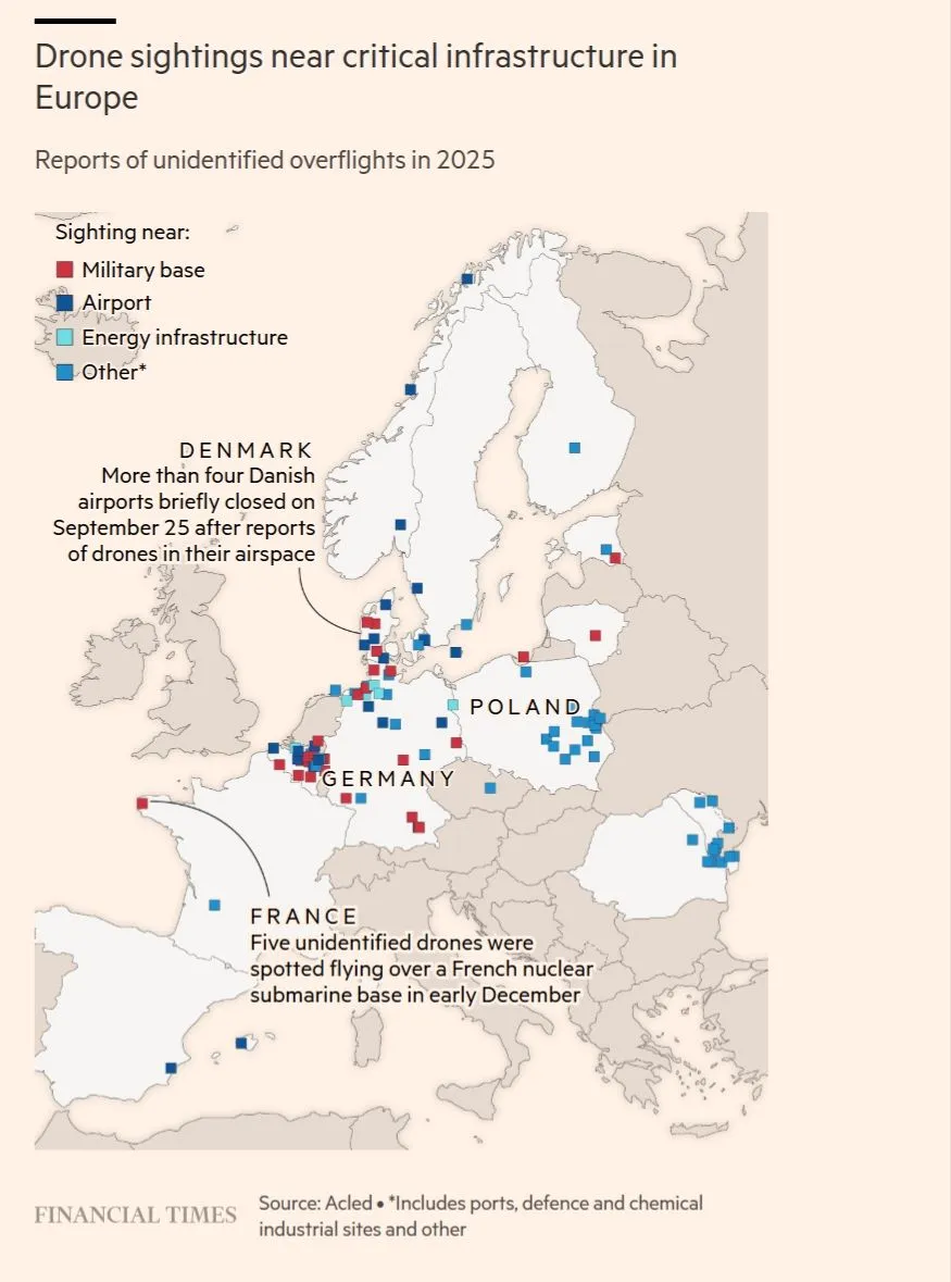 Θεάσεις drone κοντά σε κρίσιμες υποδομές στην Ευρώπη μέσα στο 2025