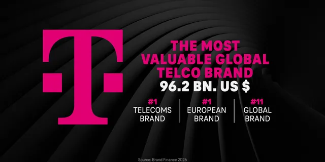 TELEKOM: Σε ύψος ρεκόρ η αξία της μάρκας – Ο ρόλος της COSMOTE TELEKOM