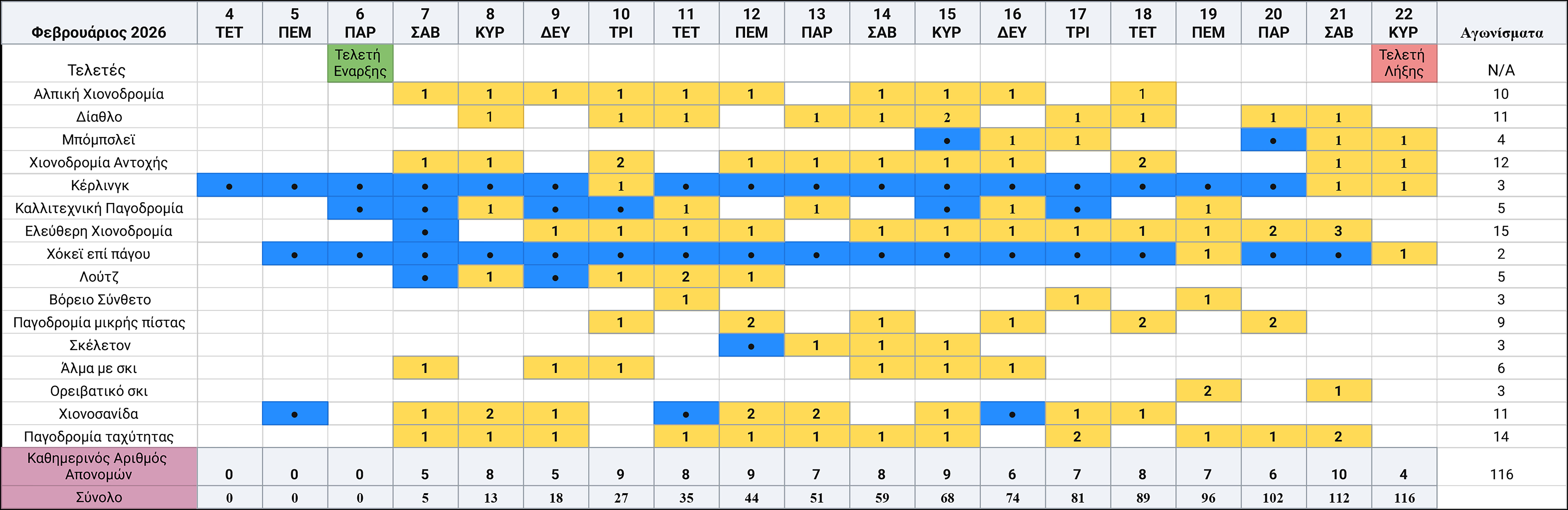 Χειμερινοί Ολυμπιακοί Αγώνες 2026