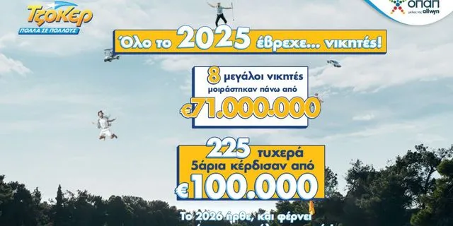 Κέρδη άνω των 71 εκατ. στους νικητές της α’ κατηγορίας μέσα στο 2025 – Πάνω από 22 εκατ. στους τυχερούς 5άρηδες