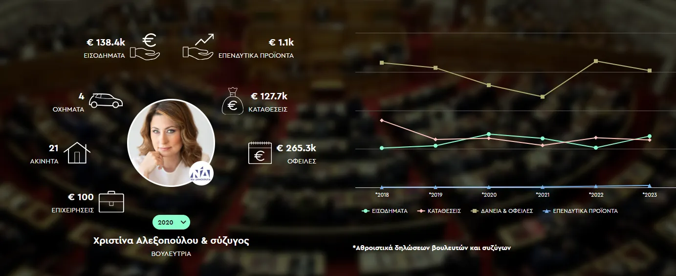 ΠΟΘΕΝ ΕΣΧΕΣ Χριστίνα Αλεξοπούλου & σύζυγος
