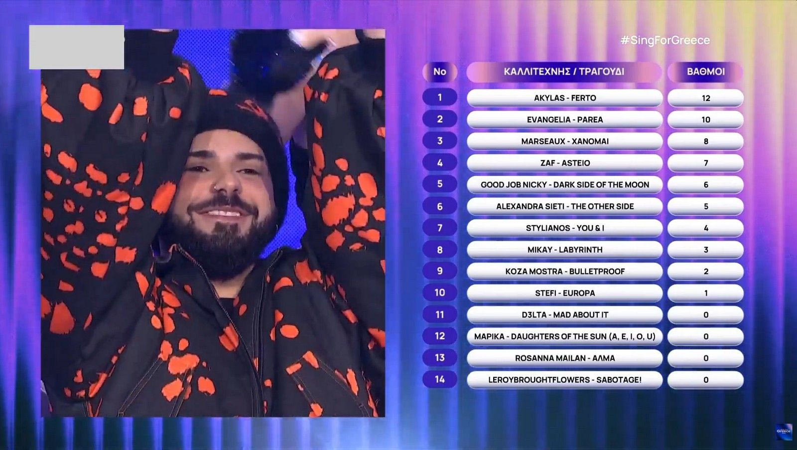 Διεθνής Επιτροπή