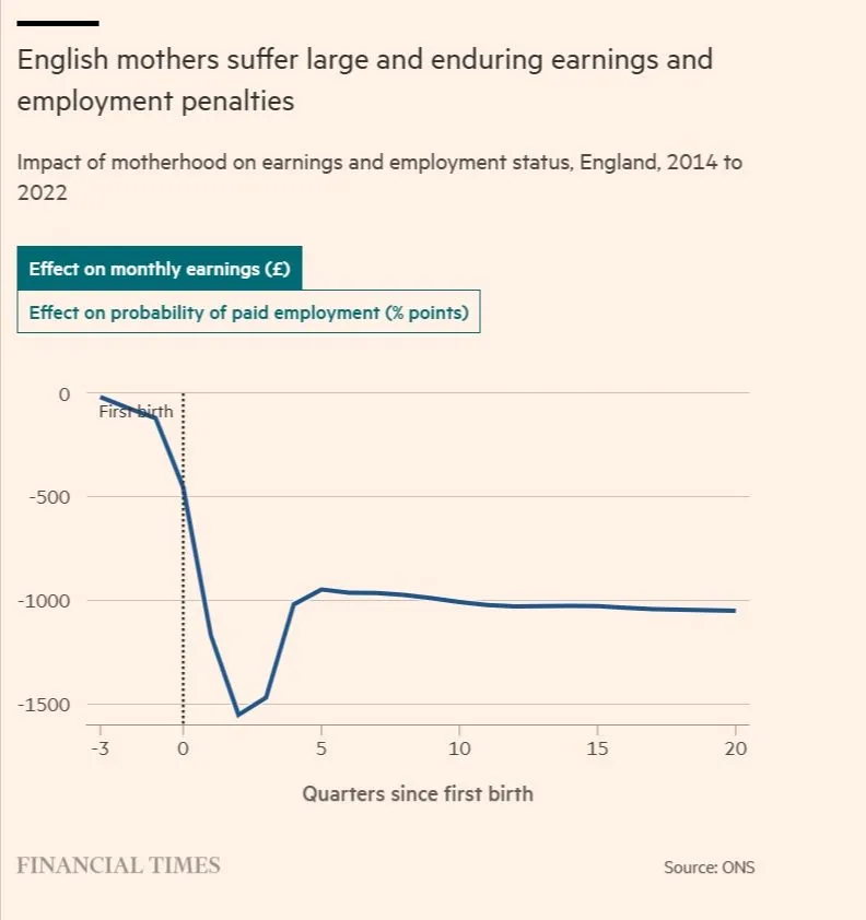 Ο αντίκτυπος της μητρότητας στις αποδοχές και το καθεστώς απασχόλησης, Αγγλία, 2014 έως 2022