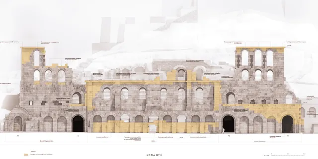 Προσθήκη νέων τμημάτων