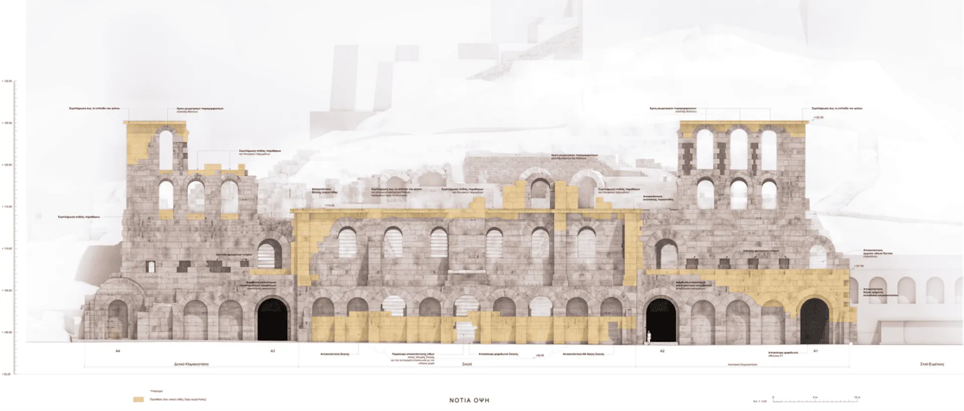 Προσθήκη νέων τμημάτων