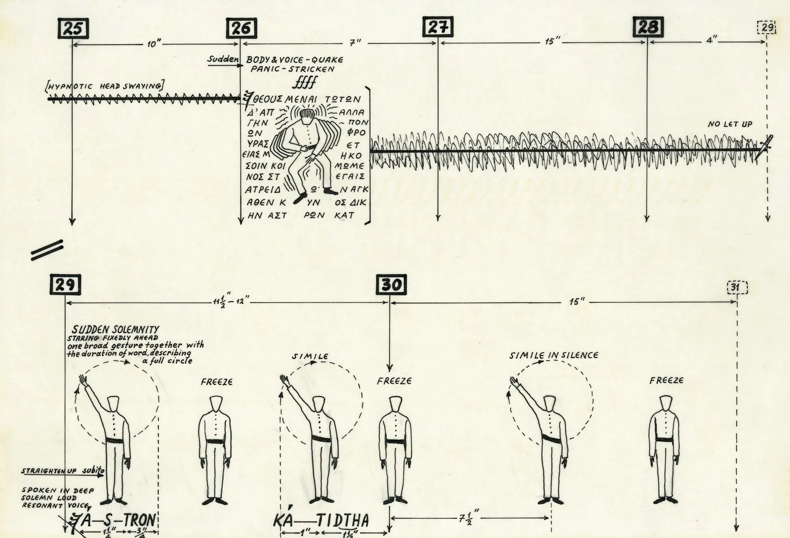 Αναπαράστασις Ι