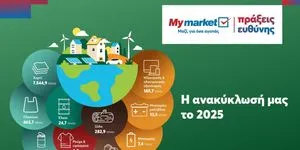 Παγκόσμια Ημέρα Ανακύκλωσης: Η METRO δίνει νέα ζωή σε χιλιάδες τόνους υλικών