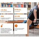 NN Hellas: Ισχυρές επιδόσεις το 2025 με επίκεντρο τον ψηφιακό μετασχηματισμό και ουσιαστική στήριξη της κοινωνίας