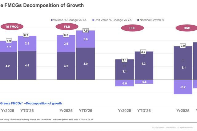 Nielsen IQ: Ανάπτυξη με αιχμή τον όγκο και στροφή στην αξία στην αγορά FMCG