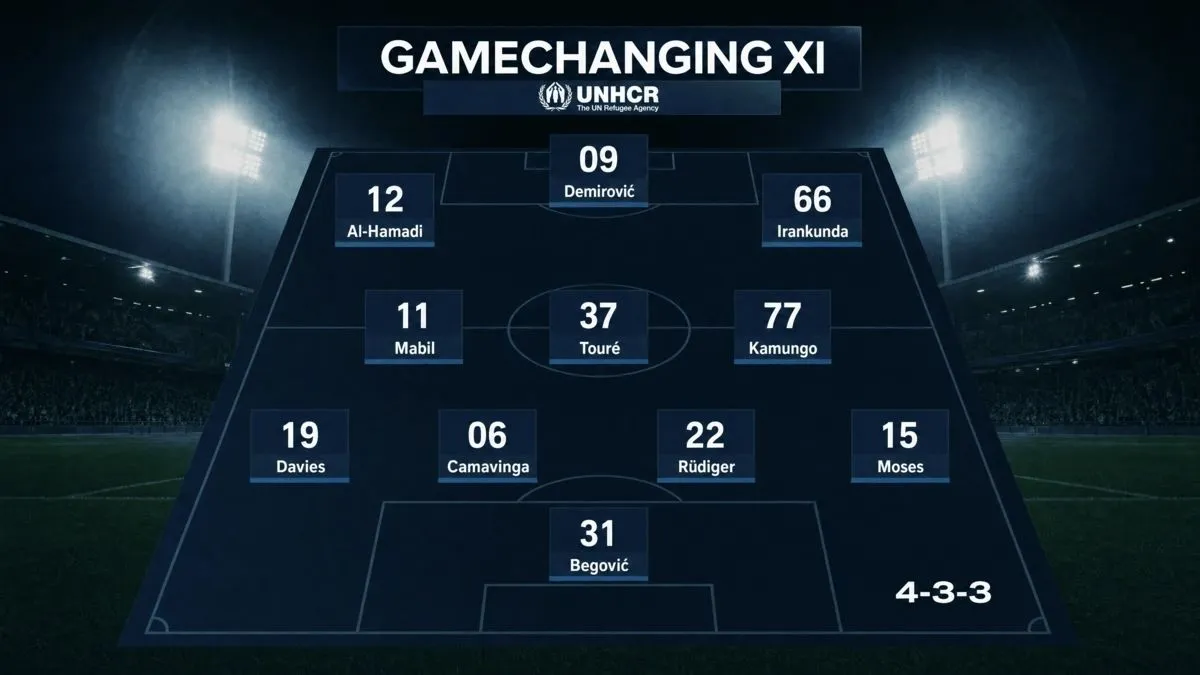 Gamechanging Team