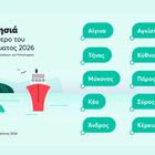 Ferryhopper: Ποια Νησιά Πρωταγωνίστησαν το Τριήμερο του Αγίου Πνεύματος 2026