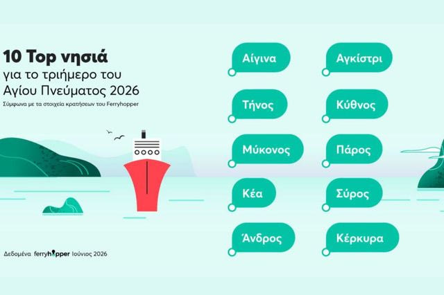 Ferryhopper: Ποια Νησιά Πρωταγωνίστησαν το Τριήμερο του Αγίου Πνεύματος 2026