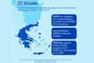 Έκθεση KPMG: Η Ελλάδα πρώτη στην ΕΕ-27 στη μείωση της κατανάλωσης παράνομων τσιγάρων και το 2025