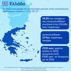 Έκθεση KPMG: Η Ελλάδα πρώτη στην ΕΕ-27 στη μείωση της κατανάλωσης παράνομων τσιγάρων και το 2025