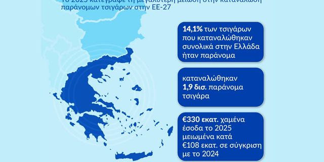 Έκθεση KPMG: Η Ελλάδα πρώτη στην ΕΕ-27 στη μείωση της κατανάλωσης παράνομων τσιγάρων και το 2025