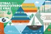 Το Φεστιβάλ Κινηματογράφου της Κίνας 2026 στον θερινό κινηματογράφο Λαΐς