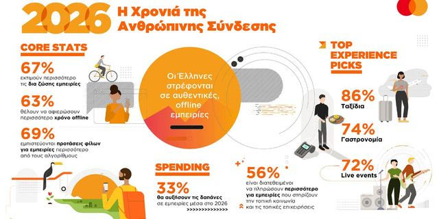 Year of the Human: Νέα έρευνα της Mastercard αναδεικνύει τη στροφή των Ελλήνων στις ζωντανές εμπειρίες το 2026