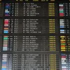 Ακυρώσεις πτήσεων στο αεροδρόμιο των Βρυξελλών, φωτογραφία αρχείου