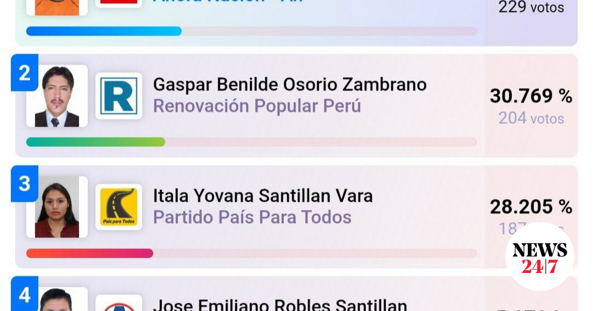 Photo: News247 Hitler Mussolini Simeón Flores Wins Peru Mayoral Race